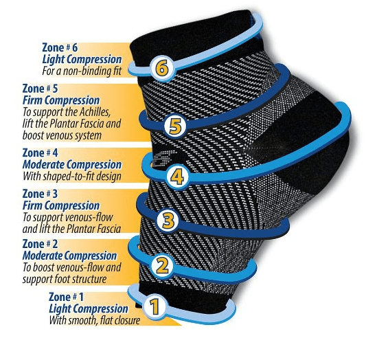 OrthoSleeve FS6 Compression Foot Sleeve Pair